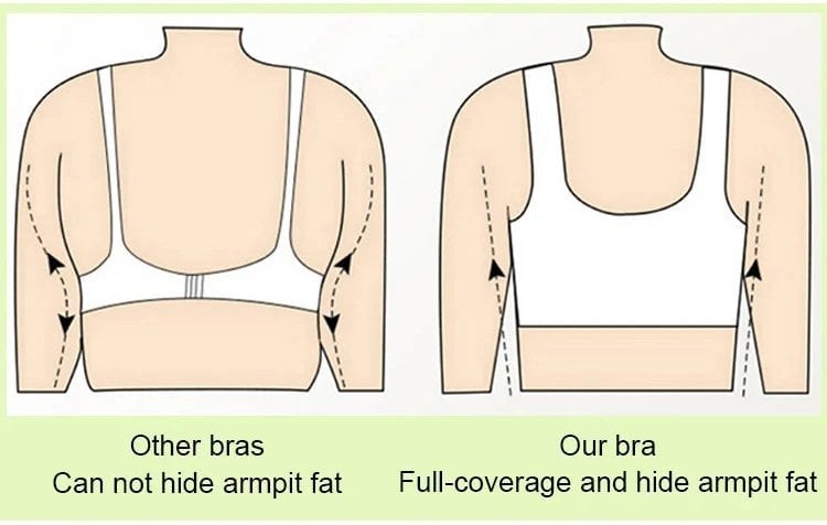 Reggiseno push-up senza ferretto super rassodante, comfort per tutto il giorno, niente più cedimenti (confezione risparmio da 2 pezzi)