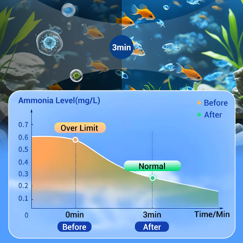 🐠Acquistane 2 e ricevi 1 in omaggio⚡Oltre 50.000 pezzi venduti!♻️Potente pastiglia per la purificazione dell'acqua dell'acquario🌿