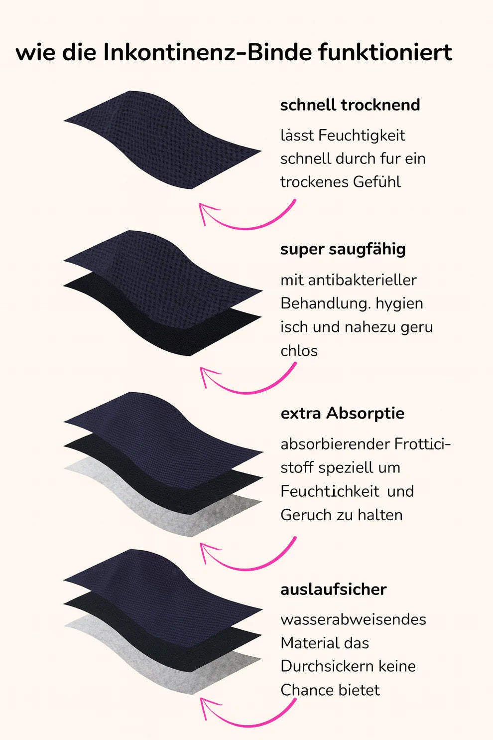 Mutandine sostenibili con 4 strati di protezione 🩸 Sicurezza per tutto il giorno 🌿